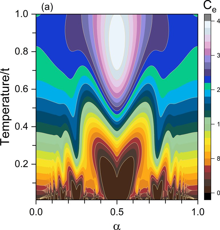 Mapa de calor específico con forma de corazón