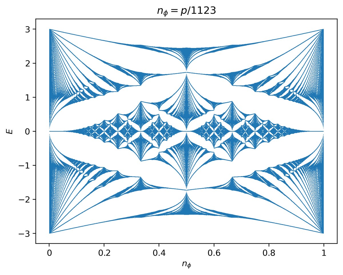 Mariposa de Hofstadter