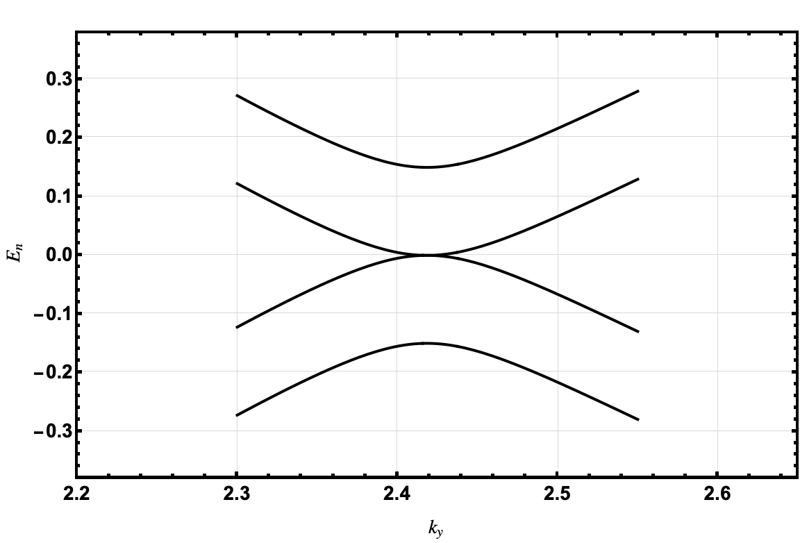 Parabolic spectrum of bilayer graphene